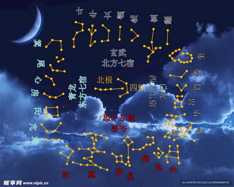 28星宿解析|二十八星宿全解析